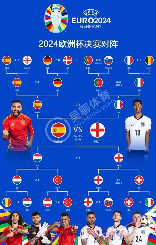 世界杯西班牙凯恩数据统计全解析