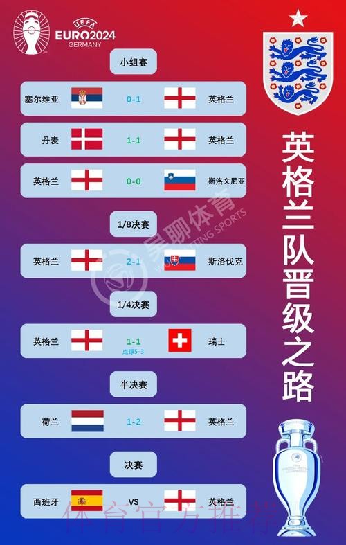 世界杯西班牙凯恩数据统计全解析