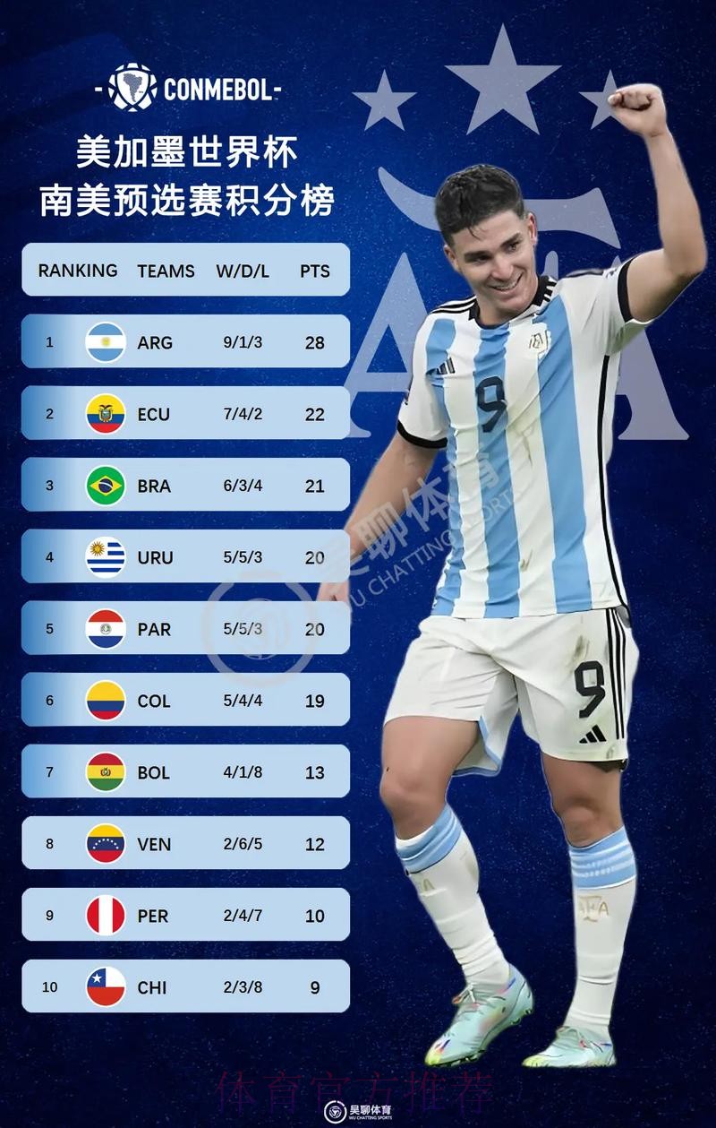 2026美加墨世界杯积分榜今日 2026美加墨世界杯积分榜今日