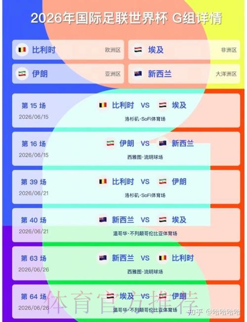 2026美加墨世界杯小组赛积分技巧 2026美加墨世界杯小组赛积分技巧