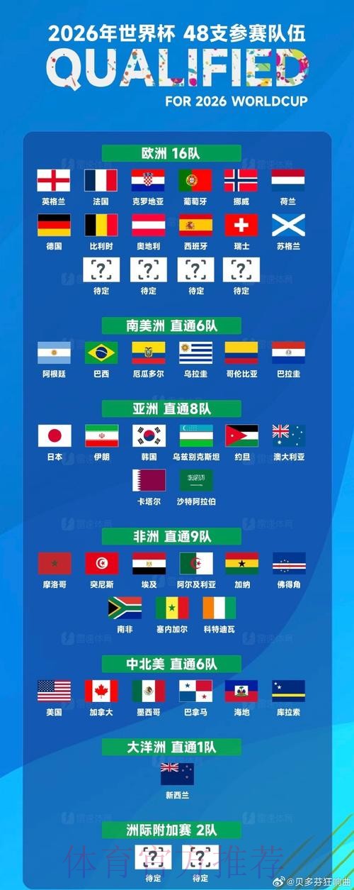 世界杯排名中国时间 世界杯排名中国时间