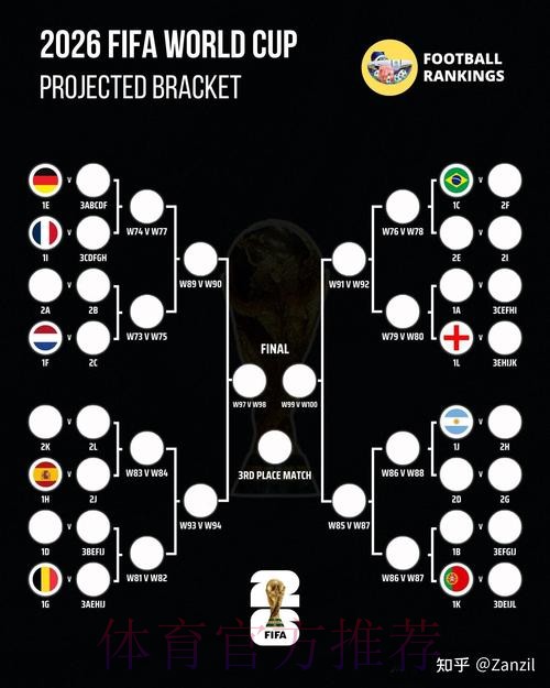 2026世界杯阵容分析技巧 2026世界杯阵容分析技巧