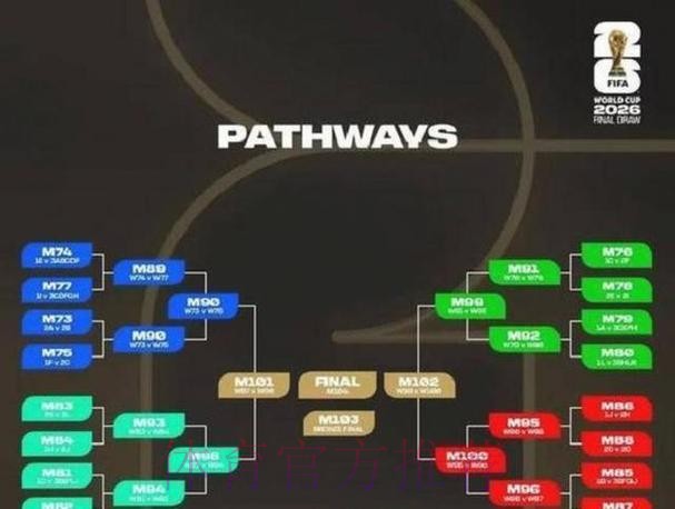 世界杯出线规则规则