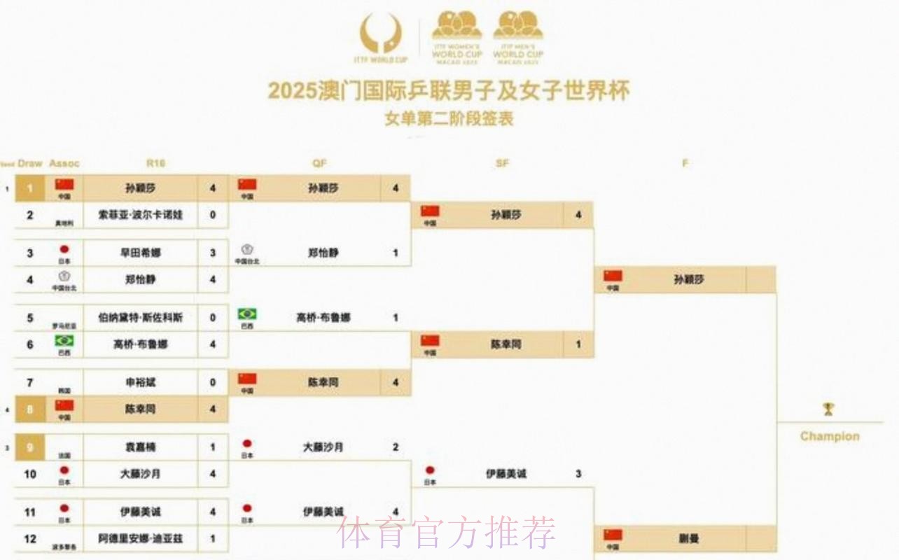 2026美加墨世界杯每日赛程更新