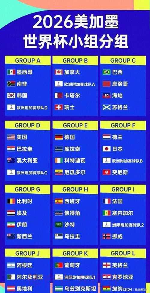 2026美加墨世界杯球队名单今日