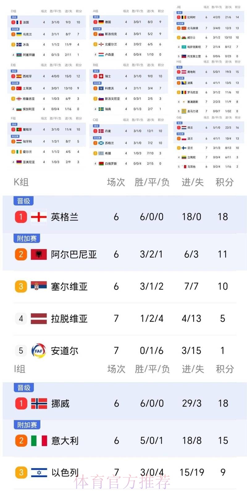 2026世界杯积分榜今日